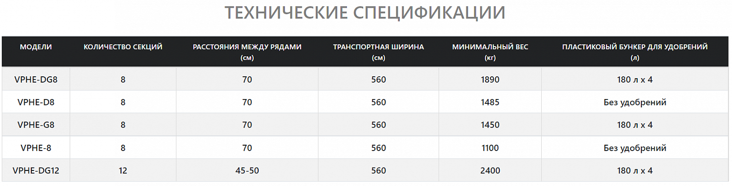 Сеялка VPHE-DG8 дисковая пневматическая, с анкерным/дисковым механизмом для внесения удобрений, 8-ми рядковая Ozdoken