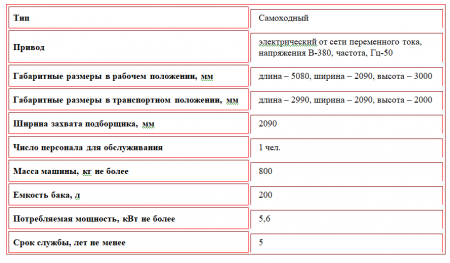 Протравливатель семян ПС-10АМ (производительность до 22 т.)