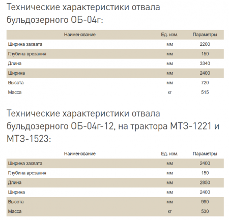 Отвал бульдозерный ОБ-04Г гидроповоротный 