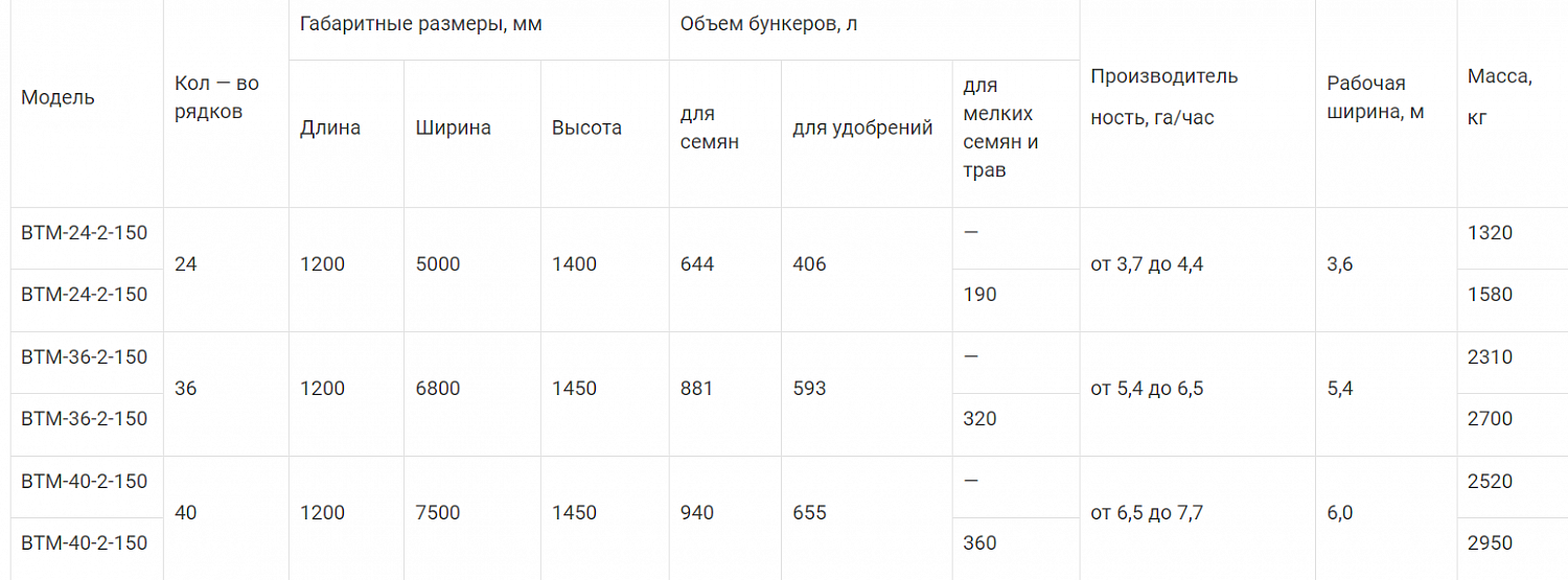 Зернотукотравяная сеялка ВТМ-36-2-150 (5,4 м.)