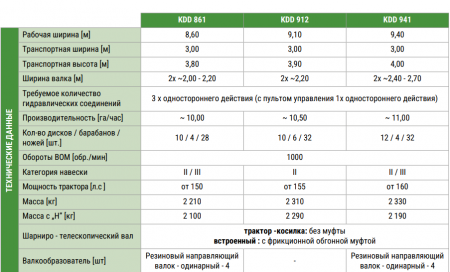 Комплекс косилок KDD 861 MegaCUT (ширина 8.60 м.)