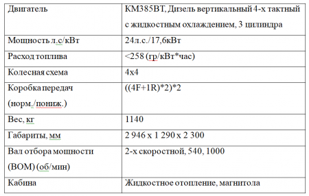 Мини трактор JINMA – 244С (Кабина) с ходоуменьшителем