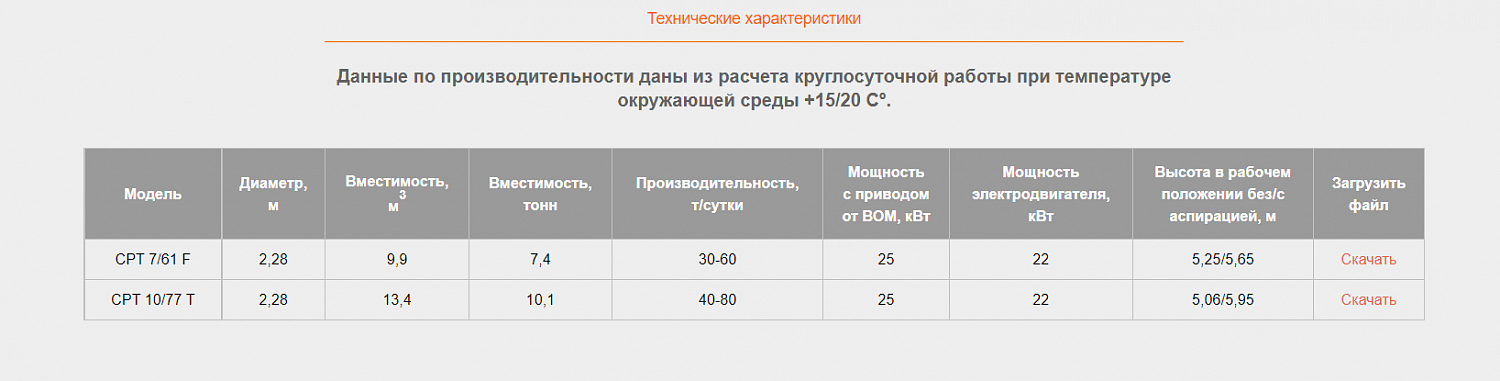 Мобильная зерносушилка CPT 7/61 F (7 тонн загрузки)