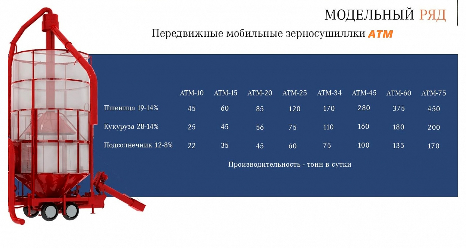 Мобильная зерносушилка АТМ-15