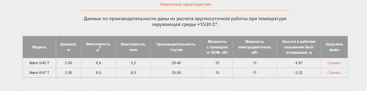 Мобильная зерносушилка Nano 6/47 T (6 тонн загрузки)