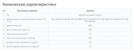 Отвал задний для МТЗ-82 | ширина 2.5 м