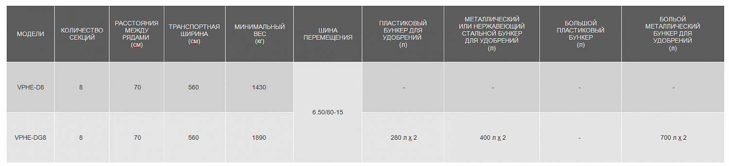 Сеялка VPHE-DG8 дисковая пневматическая, с анкерным/дисковым механизмом для внесения удобрений, 8-ми рядковая Ozdoken