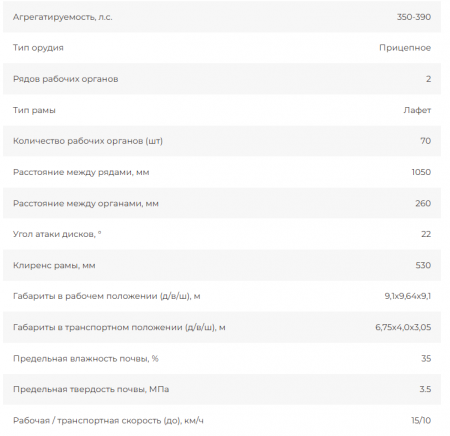 Дискатор – мульчировщик MERUS 9 (350 - 390 л.с.)   