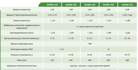 Косилка SAMBA 281 дисковая задненавесная Брус LiteCUT