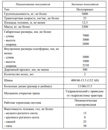 Тележка сельскохозяйственная - скотовозка 