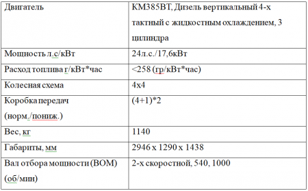 Мини трактор JINMA - 244 (Джинма - 244)
